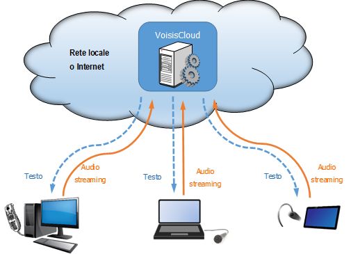 La soluzione web per la refertazione vocale