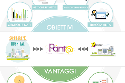 Pant@. L’innovazione dei processi per migliorare la qualità del servizio